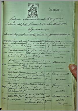 Protocolos notariales de D. Ricardo Cerda Azcarate