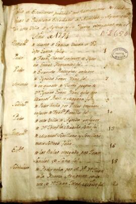 Tabla de escrituras públicas año 1794