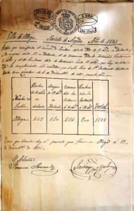 Censo de población de la Villa de Ólvega (Soria)