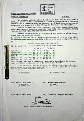 Clasificación del Campeonato Provincial Juvenil Año 1982