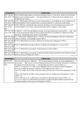 Compraventas y préstamos de Francisco Esteban Navarro
