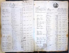Contribución Territorial año 1849