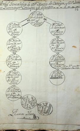 Árbol Genealógico del aspirante D. Joseph Valentín González de Castejón y Medrano