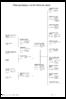 Árbol genealógico de Sor María de Jesús